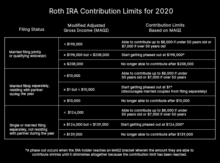 Roth single k contribution limits