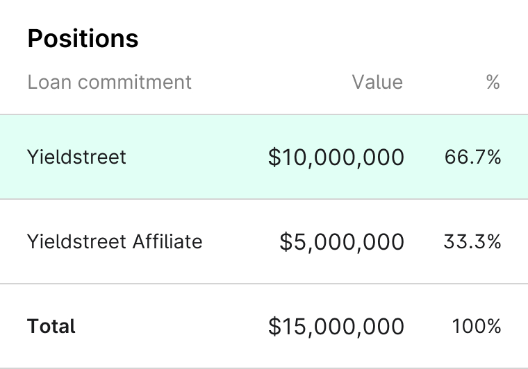 Luxury Car Leasing Portfolio Yieldstreet