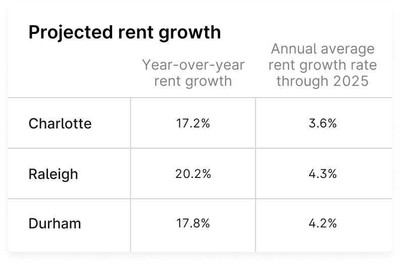 Harbor Group MultiFamily Equity Portfolio III Yieldstreet